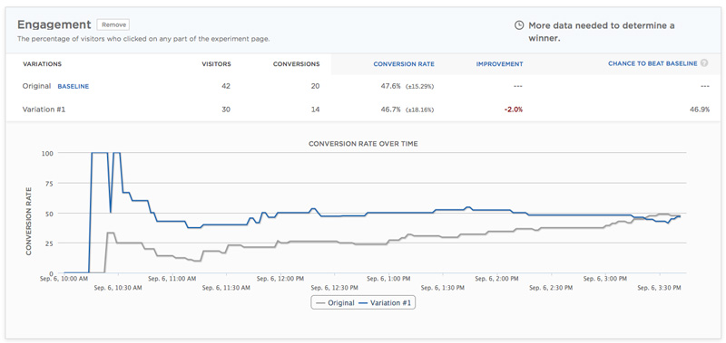 conversion optimization midday report 9-6-2013