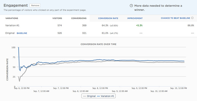 conversion optimization with optimizely.com ab split testing